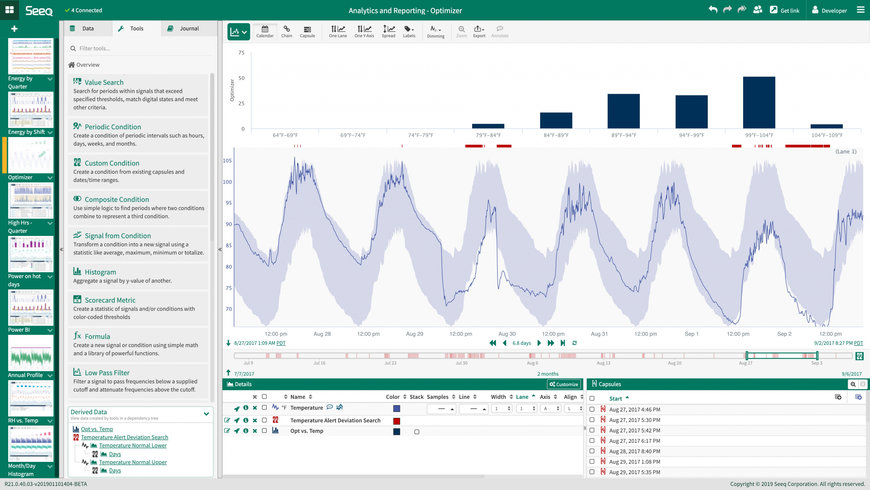 Seeq Expands Support for Oil & Gas Industry with WITSML and CygNet Connectors